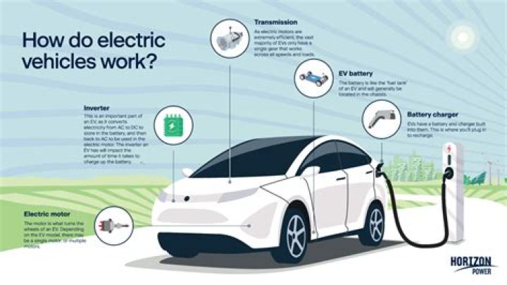 Why are electric cars unreliable?