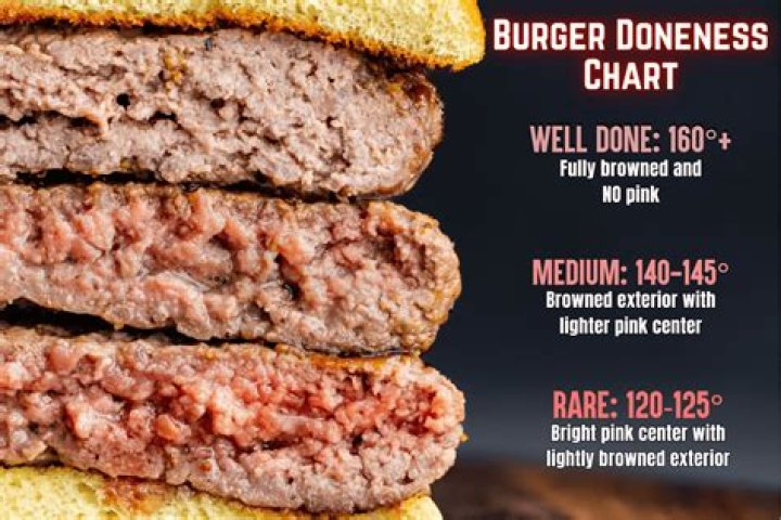 Why are my burgers hard?
