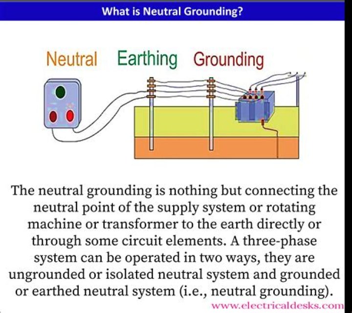 Why are neutral and ground separate?