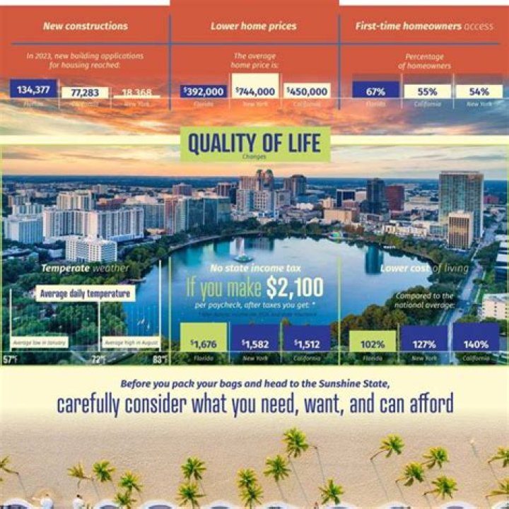 Why are so many people moving to Florida?