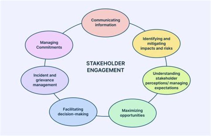 Why are stakeholders important in strategic planning?