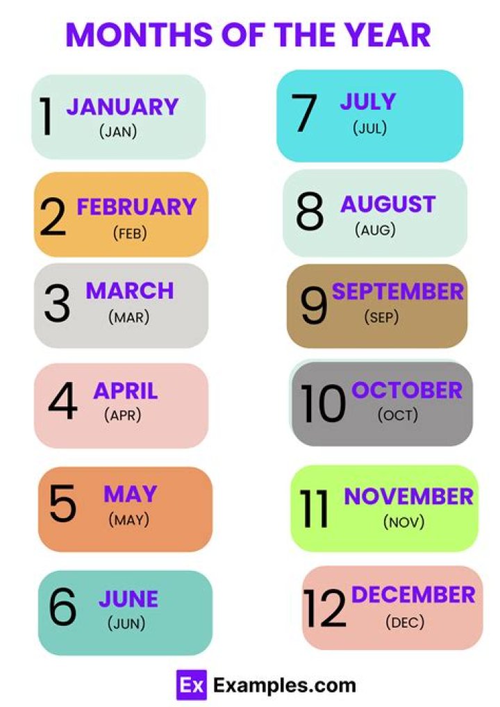 Why are there 12 months in a year instead of 13?