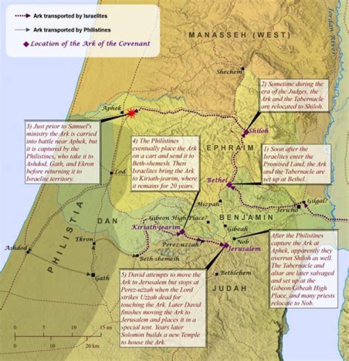 Why did Jeremiah hide the Ark of the Covenant?