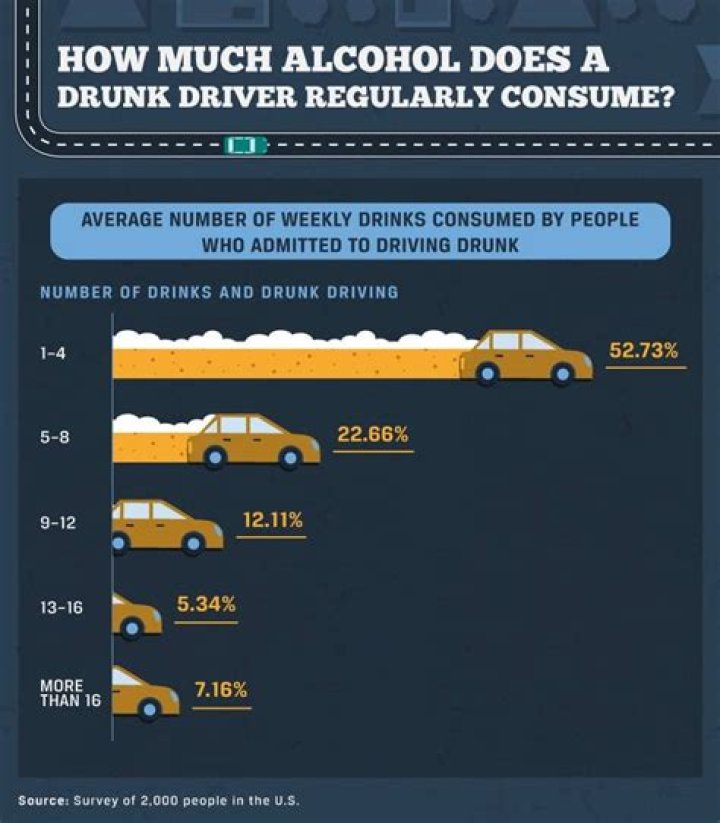 Why do drunk drivers not get injured?