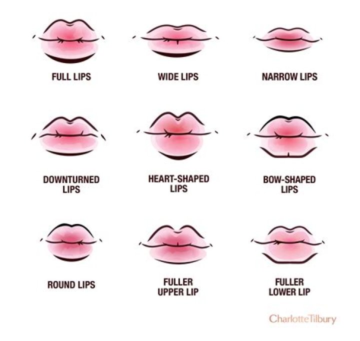 Why do girls have upper lip?