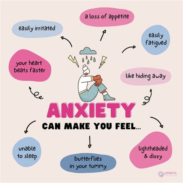 Why do I feel anxiety in my shoulders?