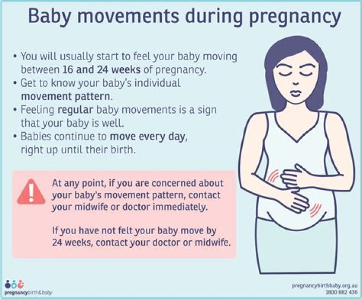 Why do I feel pain when the baby moves?