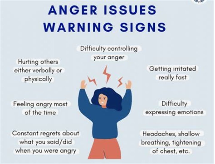 Why do I have so much anger?