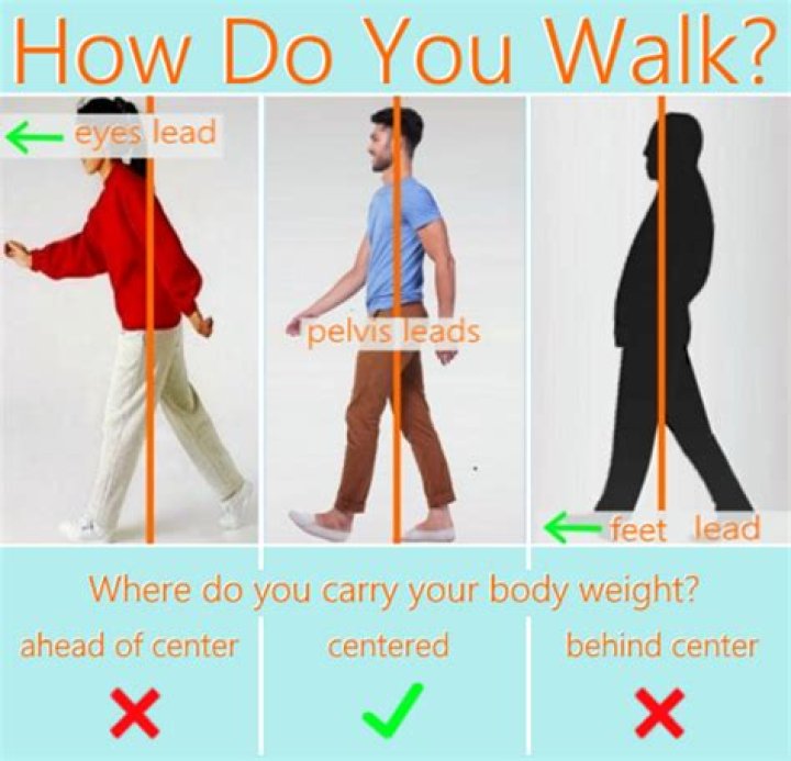 Why do I lean back when I walk?