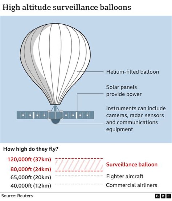 Why do I lose weight at a high altitude?