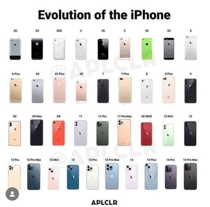 Why do iPhones only last 2 years?