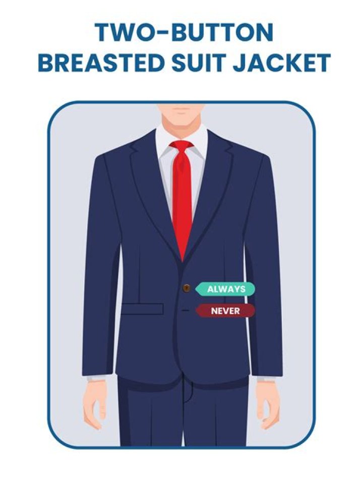 Why do men's jackets button on the right?