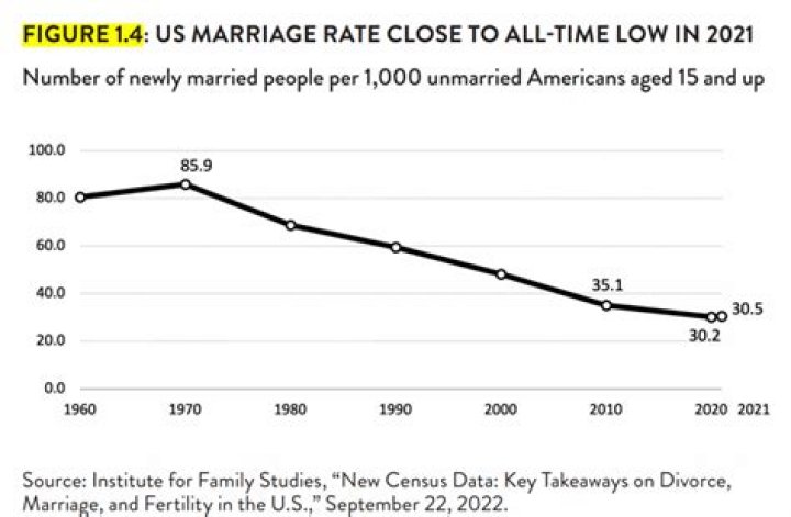 Why do people get married before going into military?