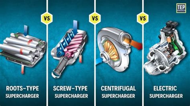 Why do superchargers get cold?
