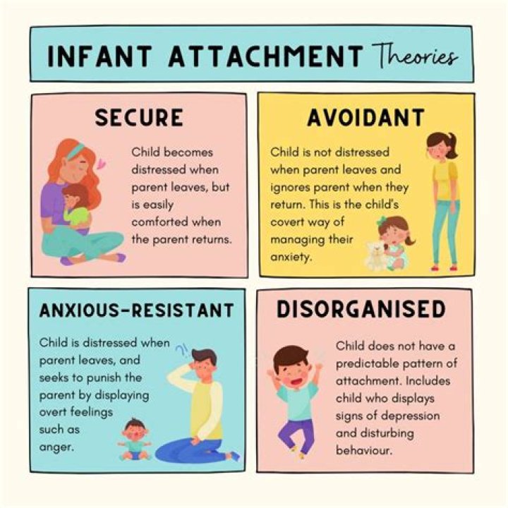 Why do toddlers behave worse for their parents?