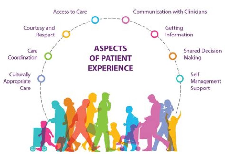 Why do we sedate patients?