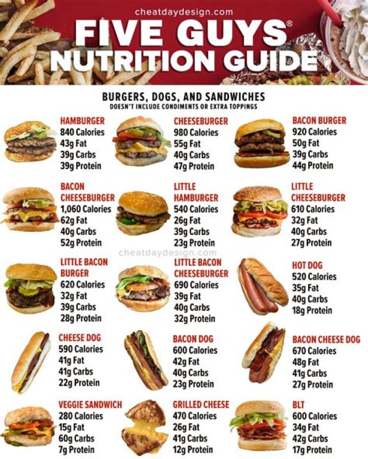 Why does 5 guys give so many fries?