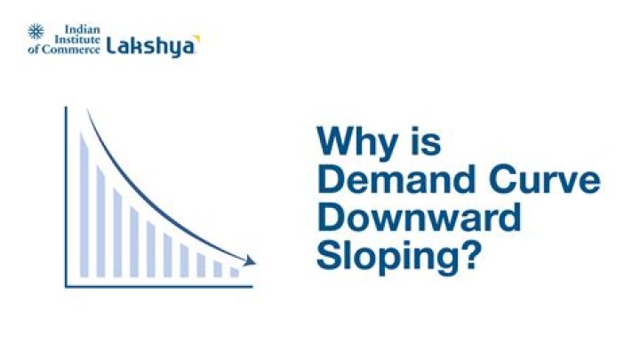 Why does demand curve slope downward to the right?