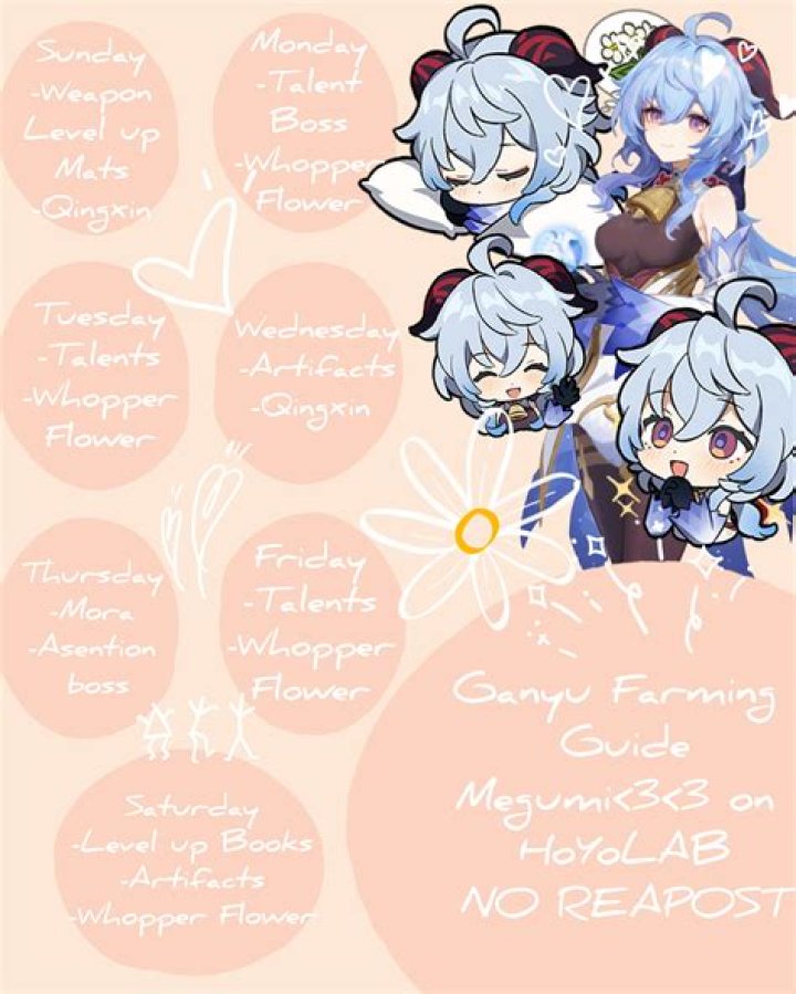 Why does Ganyu eat flowers?