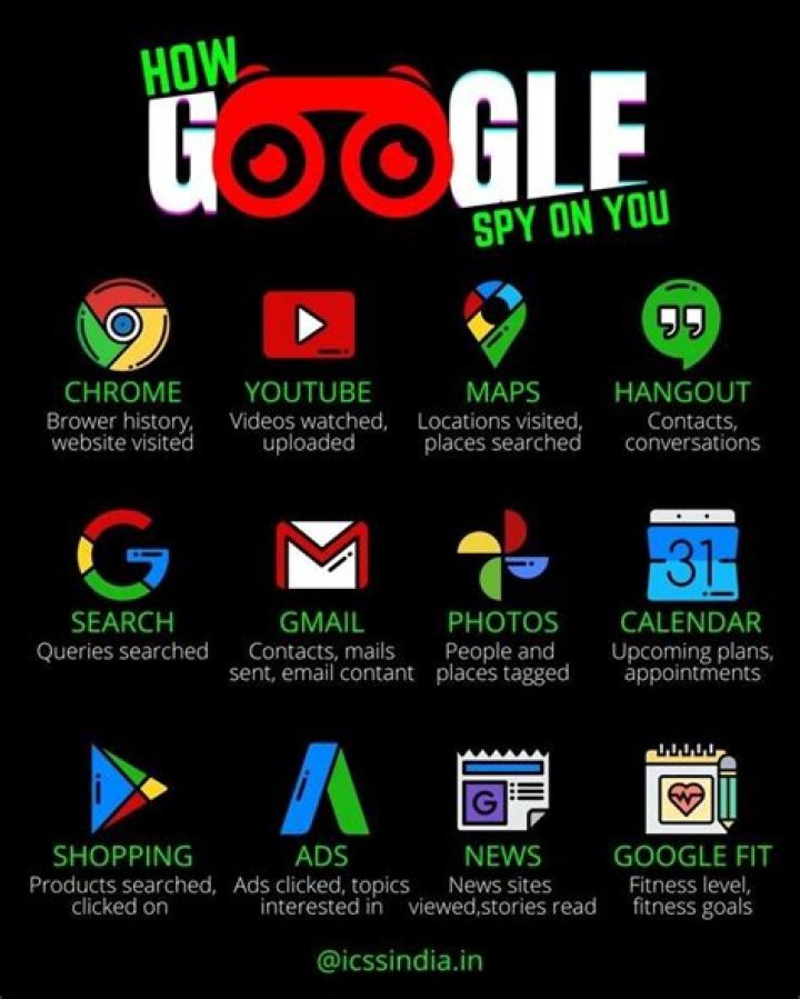 Why does Google spy on its users?