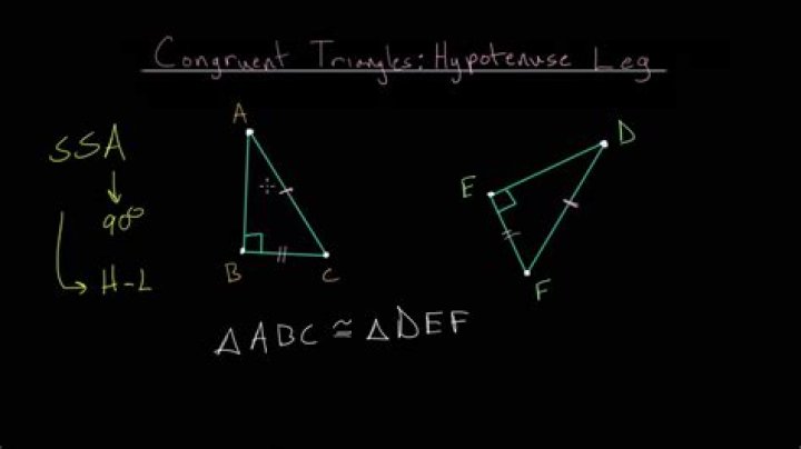 Why does HL hypotenuse leg work as a triangle congruence criterion?