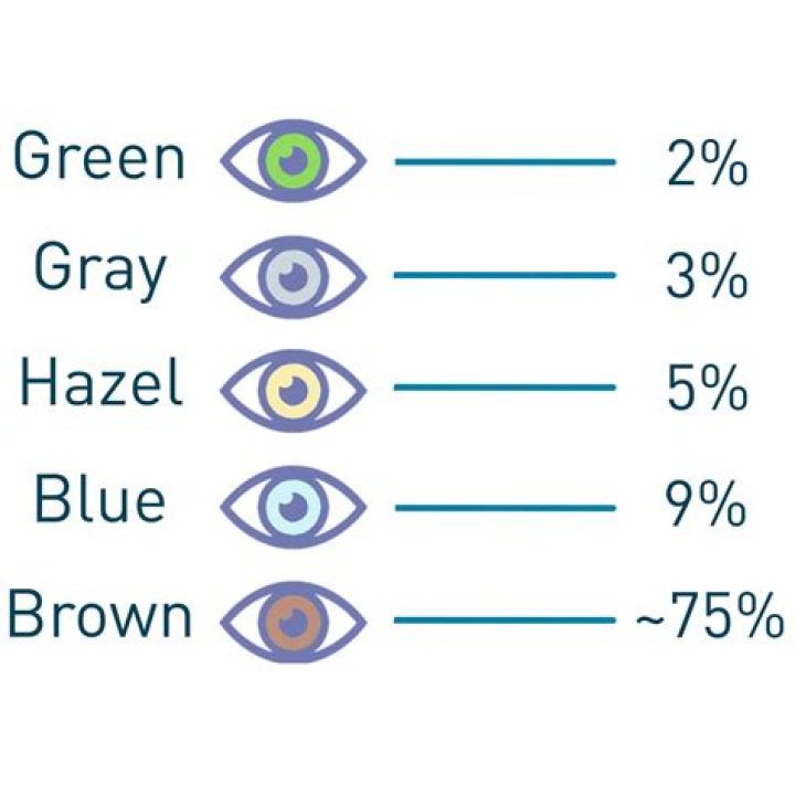 Why does Legolas sometimes have brown eyes?