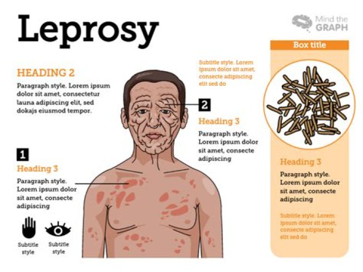 Why does leprosy happen?