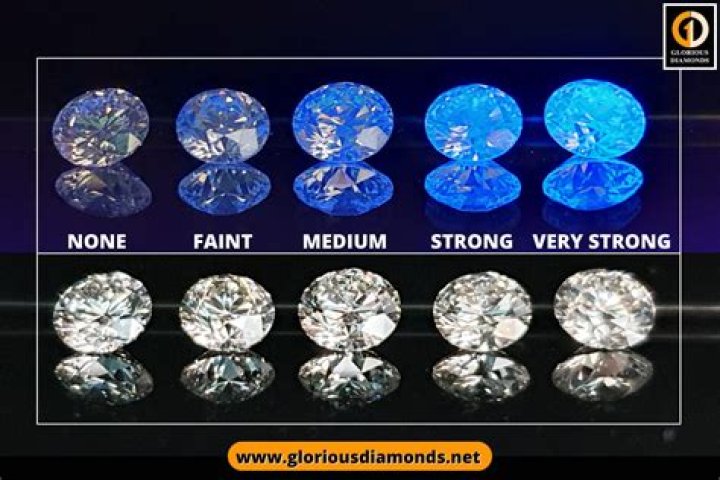 Why does my diamond look blue in blacklight?