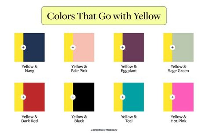 Why does my paint go yellow?