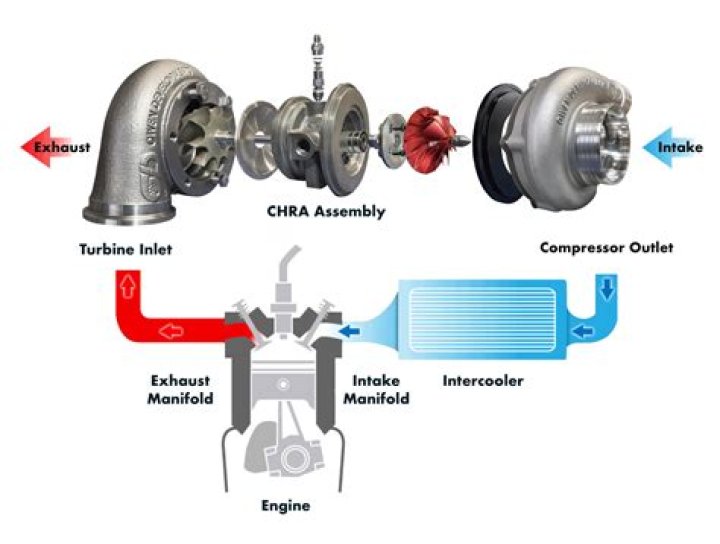 Why does my turbo flutter when I accelerate?