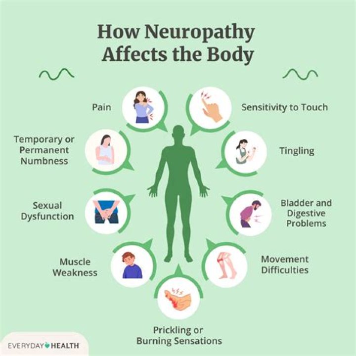 Why does neuropathy flare up at night?