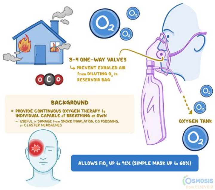 Why does oxygen drop with Covid?