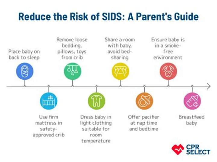 Why does sharing a room reduce SIDS?