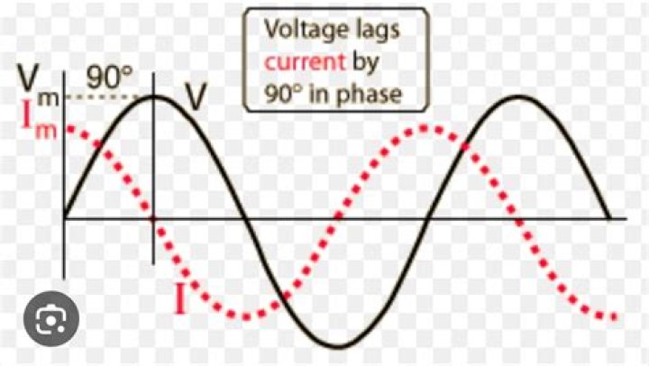 Why does voltage decrease when load increases?