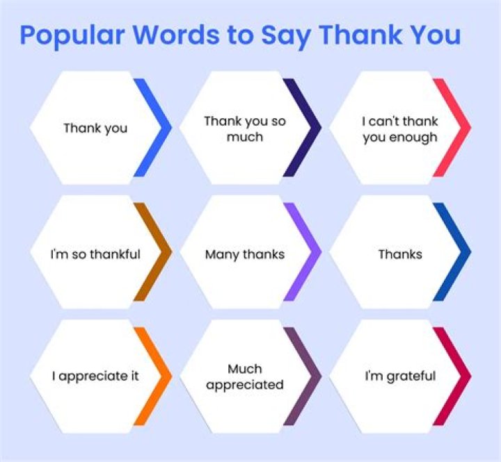 Why don t Asians say thank you?
