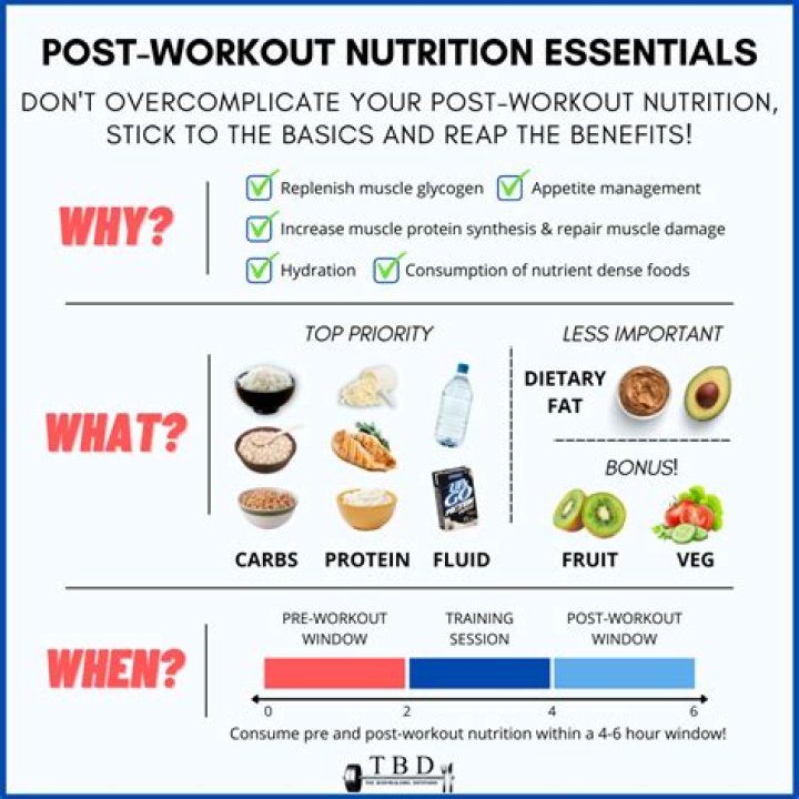 Why eating immediately before exercise is not recommended?