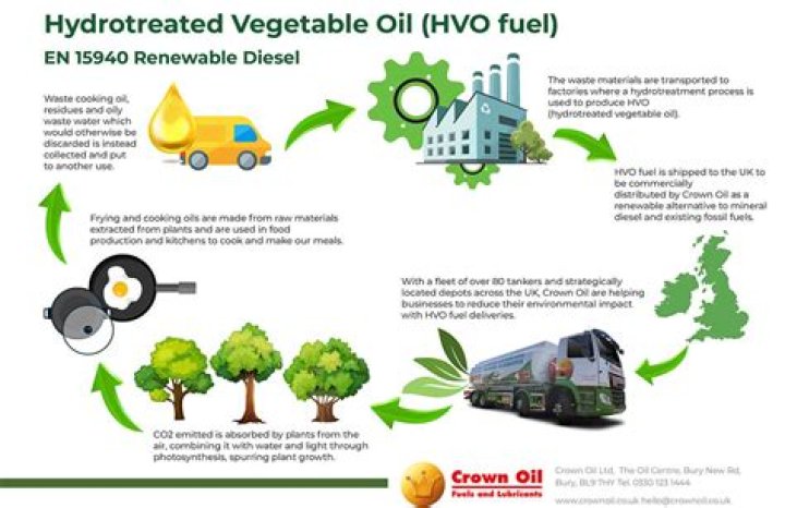 Why is a diesel fuel orange?
