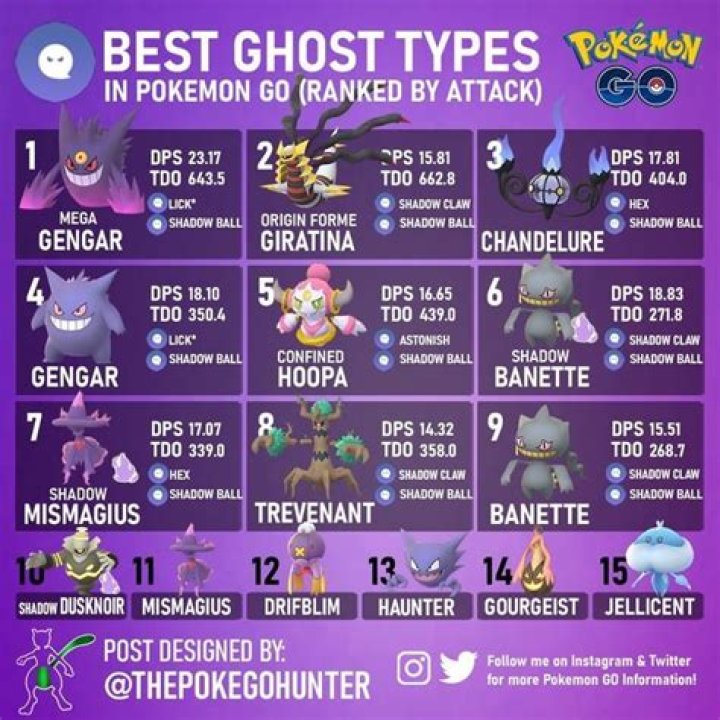 Why is Basculegion a ghost type?