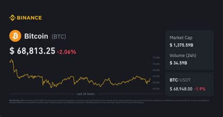 Why is Bitcoin better than stocks?