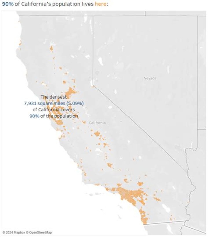 Why is California so dirty?