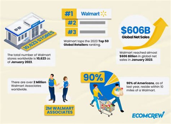 Why is China mad at Walmart?