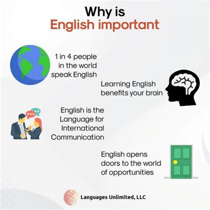 Why is English so dominant?