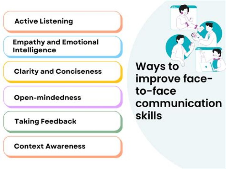 Why is face to face time important?