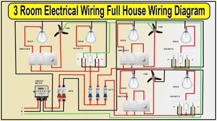 Why is household wiring done in parallel?