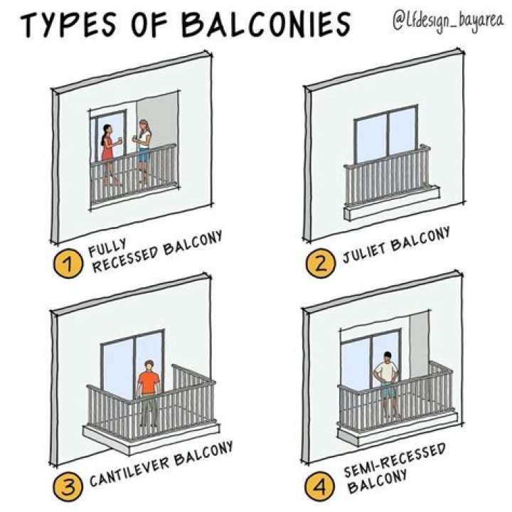 Why is it called French balcony?
