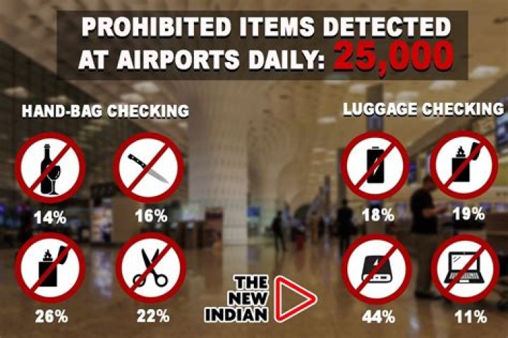 Why is kissing not allowed in India?