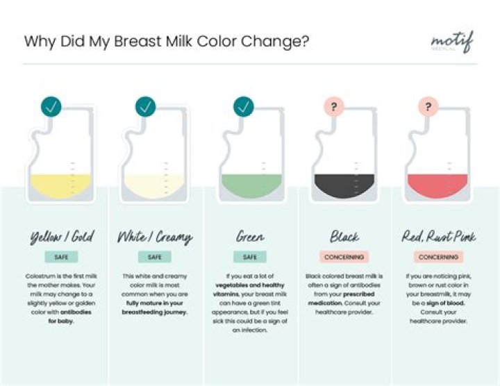 Why is my breast milk yellow and sticky?
