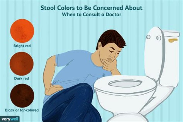 Why is my poop neon green?
