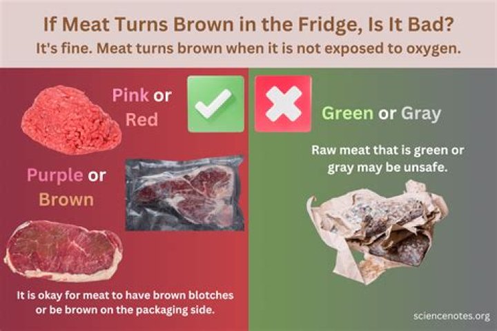 Why is my raw lobster tail meat green?