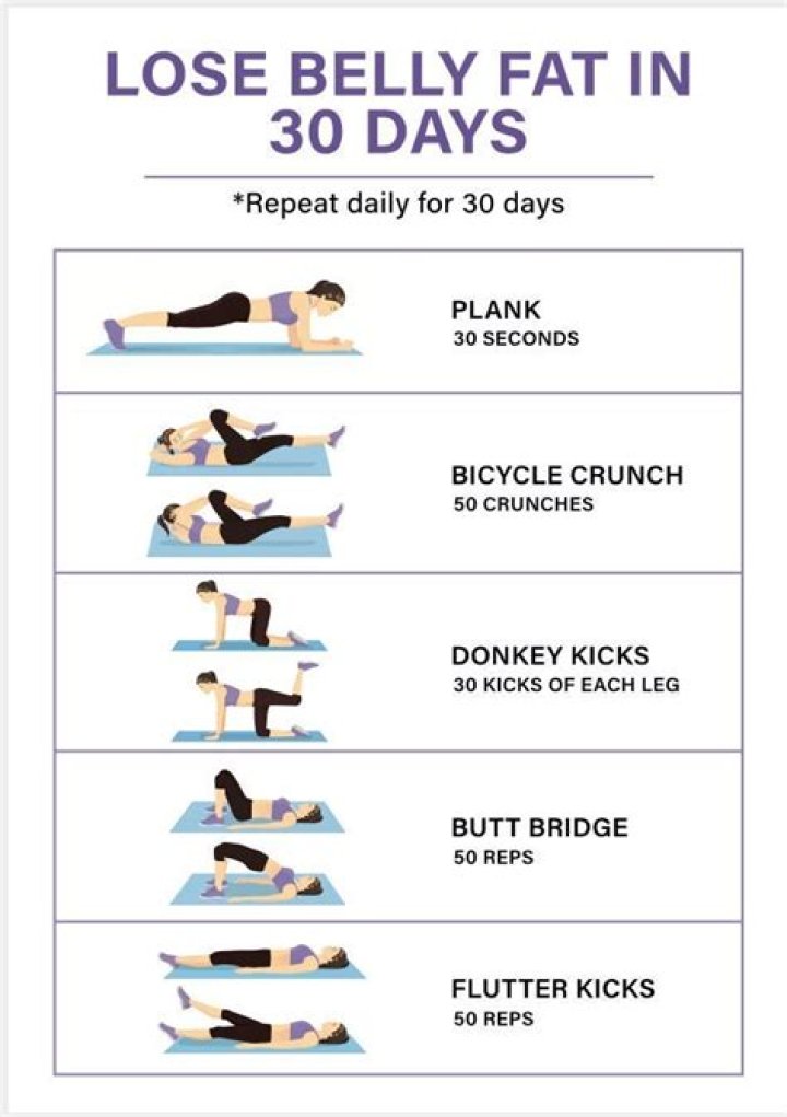 Why is my stomach fat even though I exercise?
